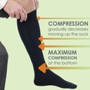 Compression socks